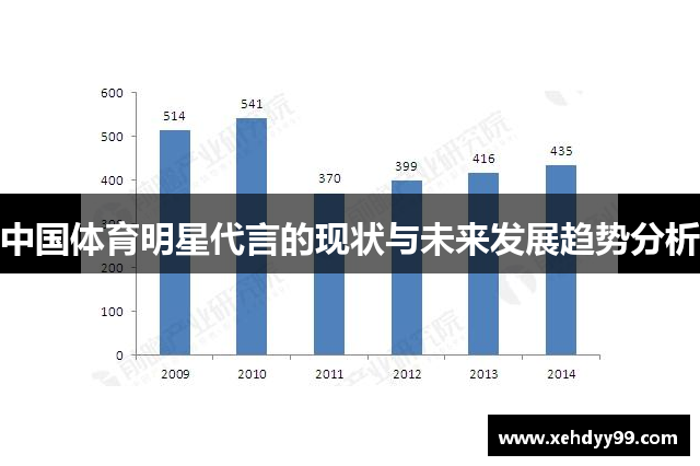 中国体育明星代言的现状与未来发展趋势分析