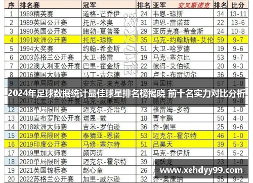 2024年足球数据统计最佳球星排名榜揭晓 前十名实力对比分析