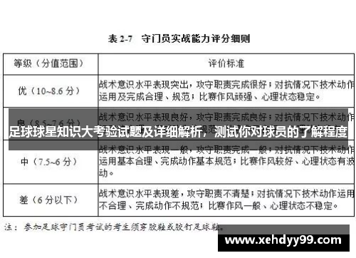 足球球星知识大考验试题及详细解析，测试你对球员的了解程度